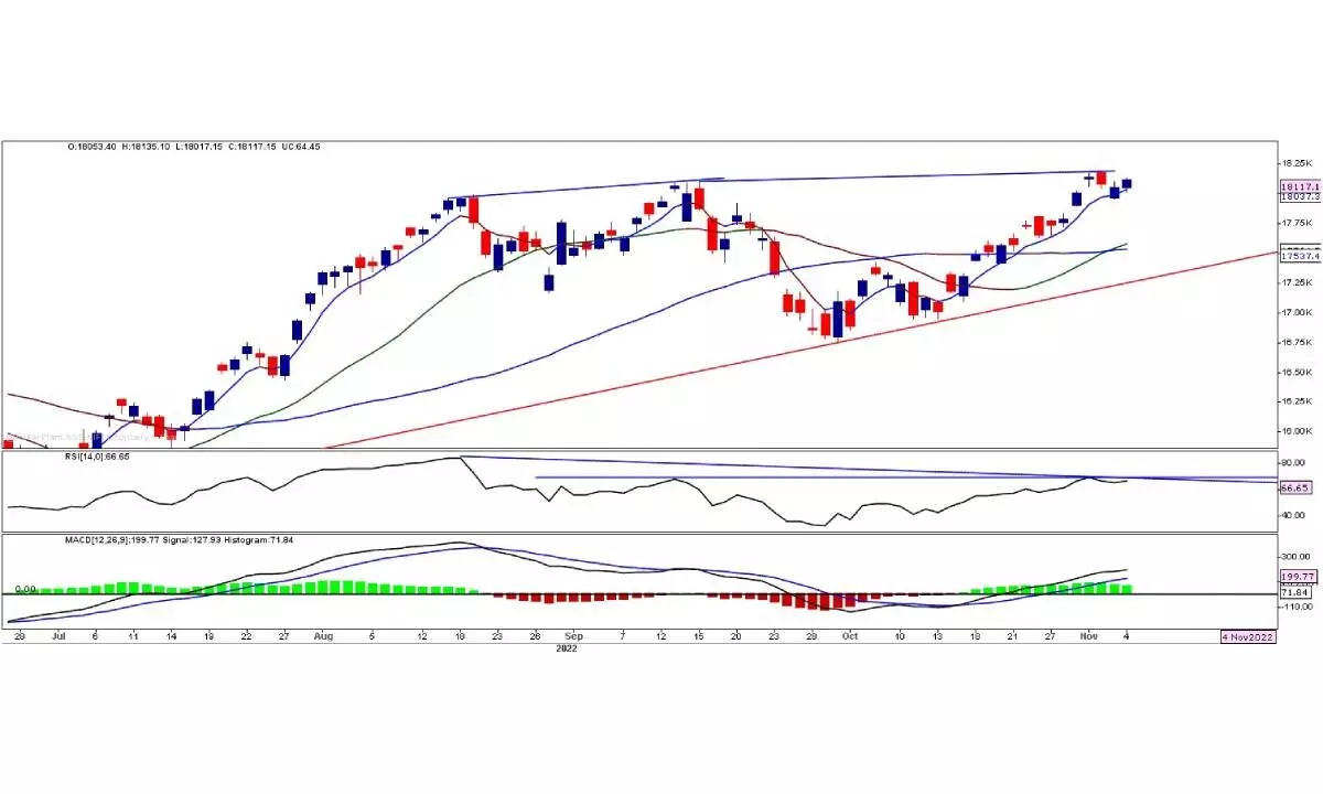 Nifty may remain positive above 18,037 level