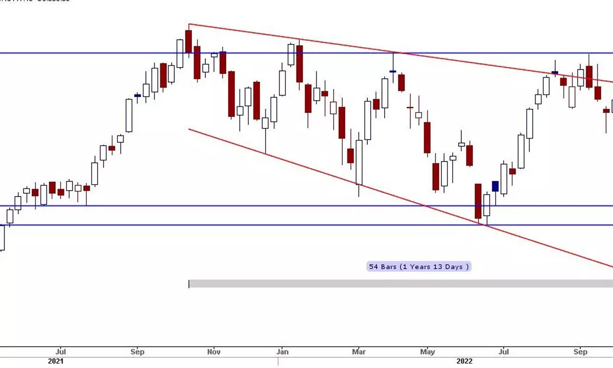 Bull market in sight with breakout on several patterns