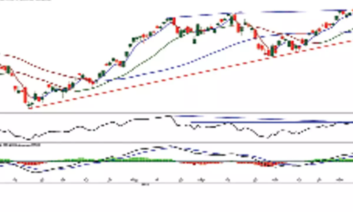 Nifty confirms earlier bearish engulfing pattern