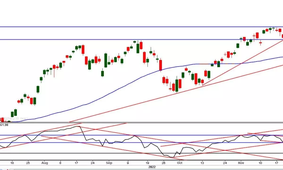 Investors need to apply neutral volatile strategies