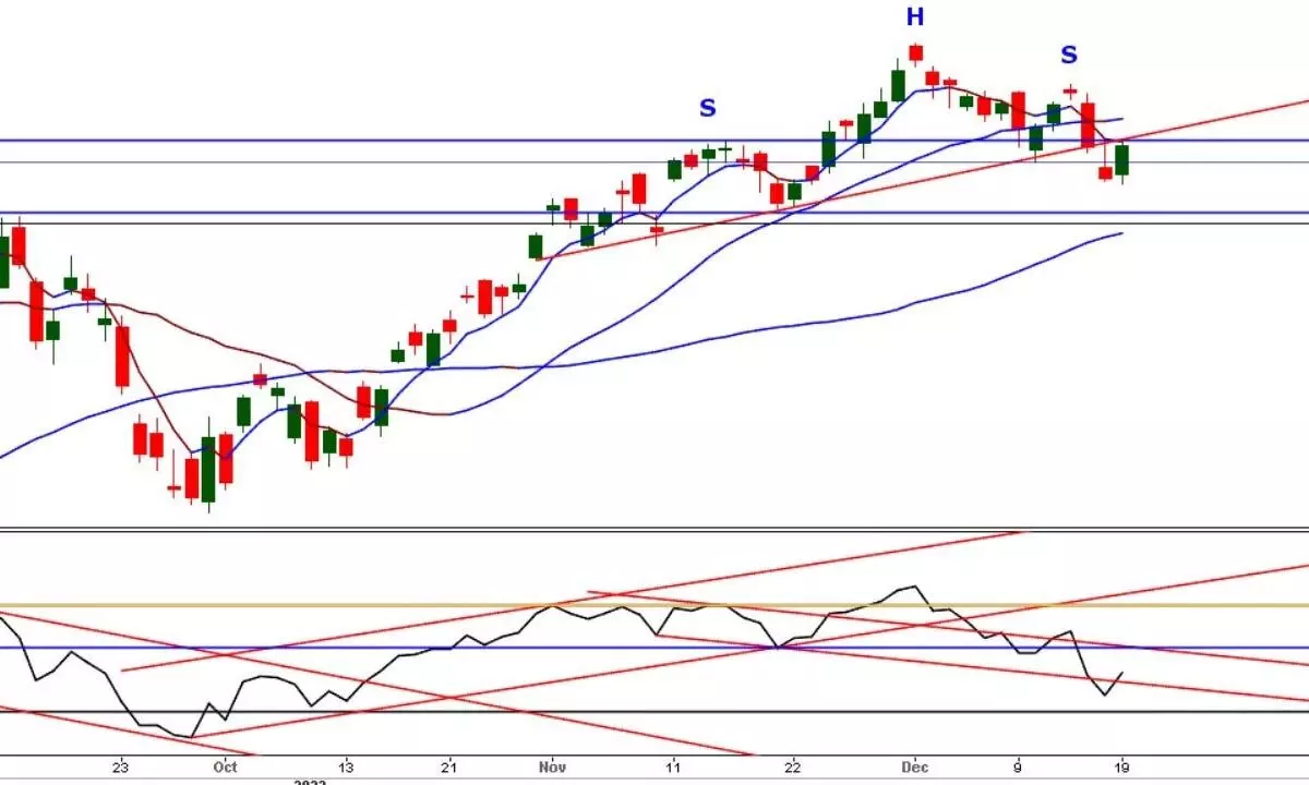 Nifty forms lower low and lower high candle