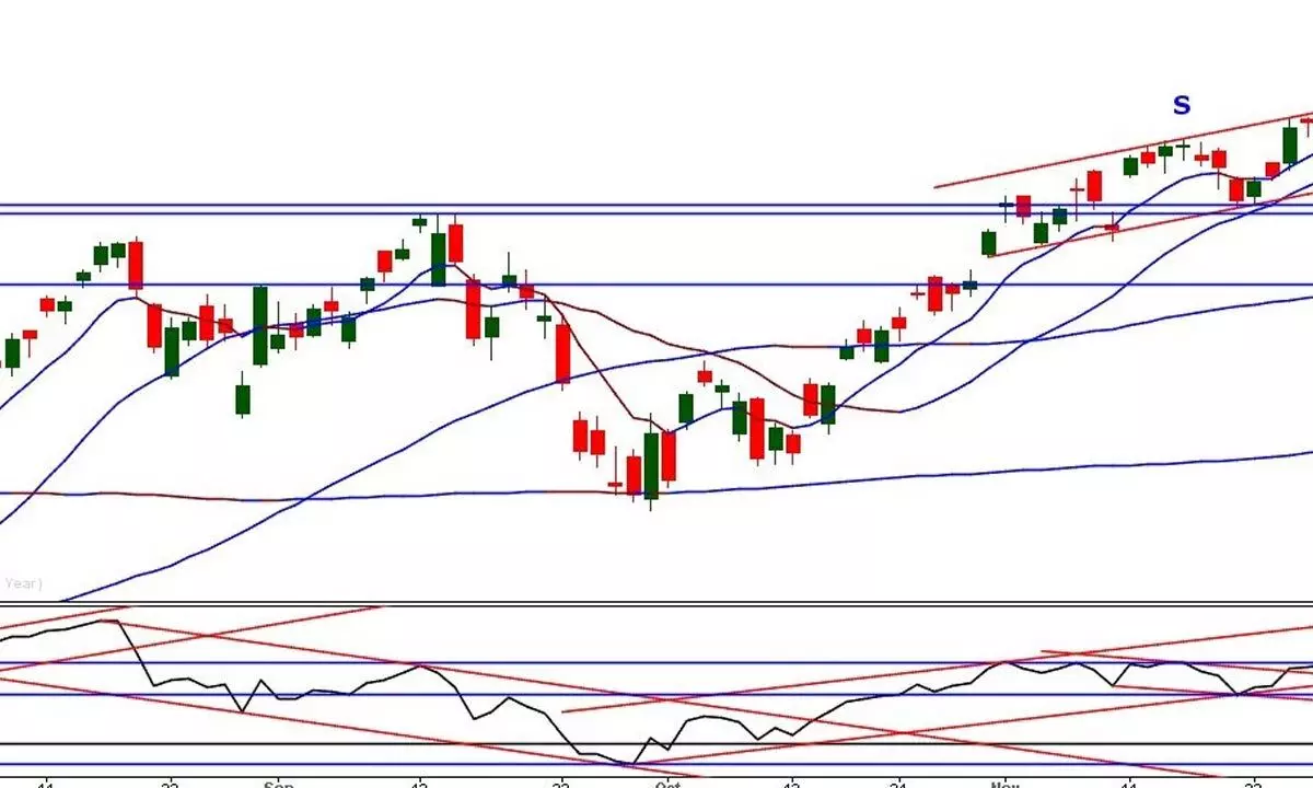 Slash your leveraged positions for now