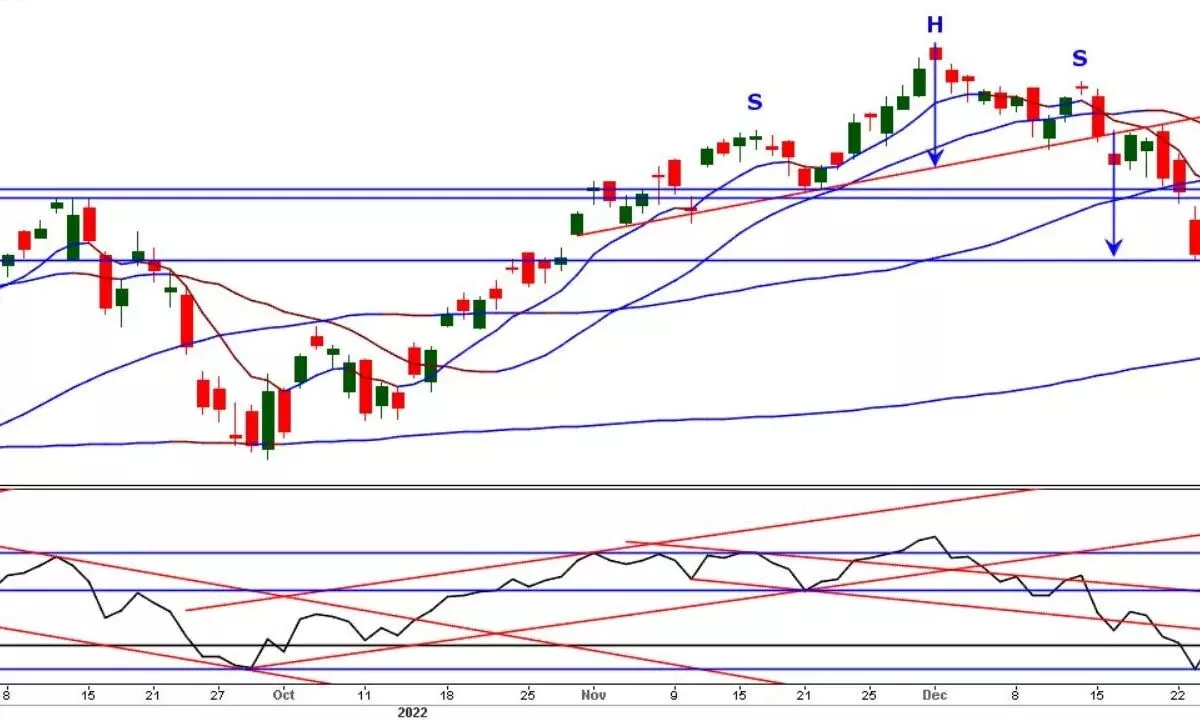 18155-225 zone may act as resistance