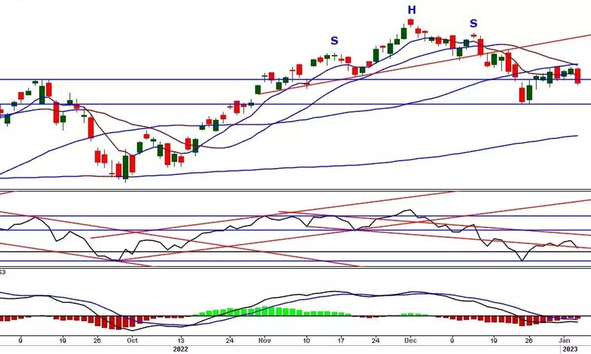 Avoid long positions for now