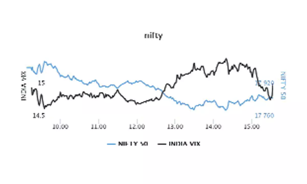 Options spread implies heavy short build-up