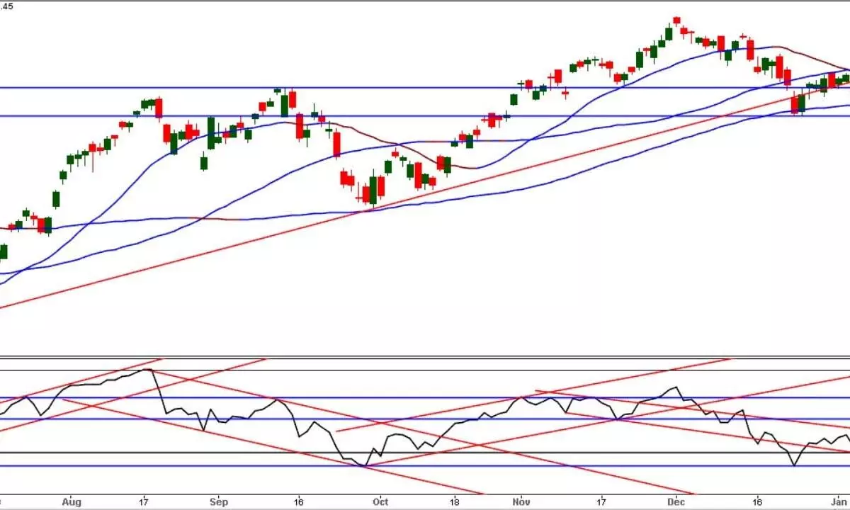 Avoid long positions until Nifty closes above 17990