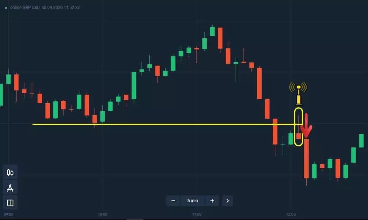 Pullback wave to continue above 59,800 level