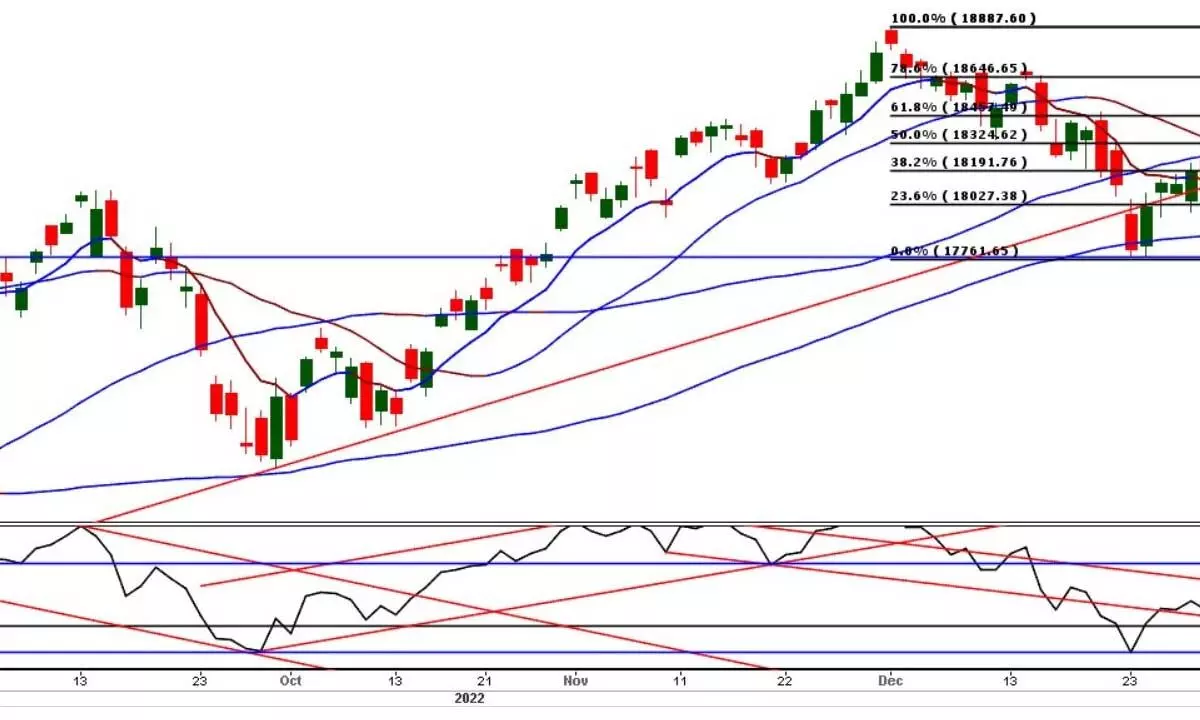 Nifty trading below all key short, medium-term averages