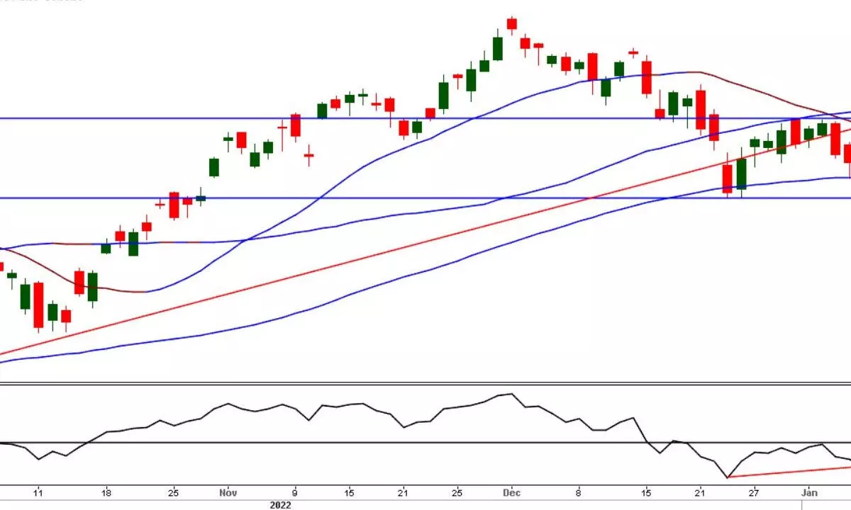 Nifty still hovering in defined range