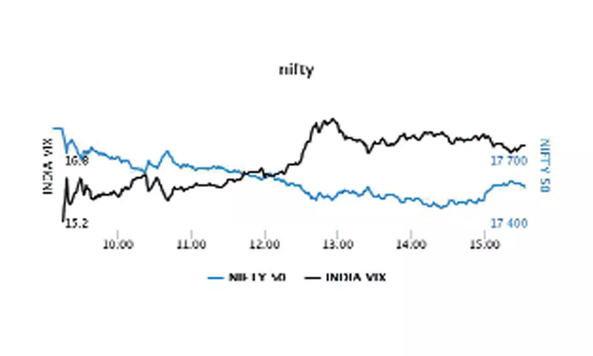 Scattered options OI bases point to wide-range trading