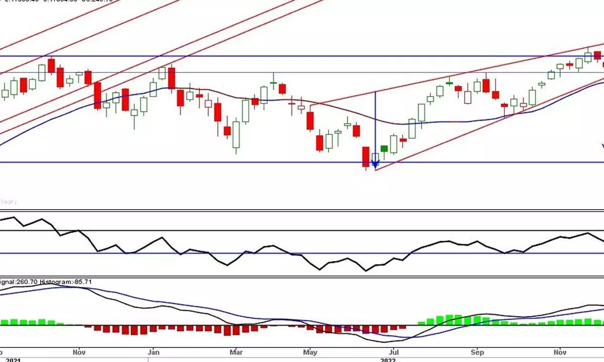 Charts indicate limited downside probability