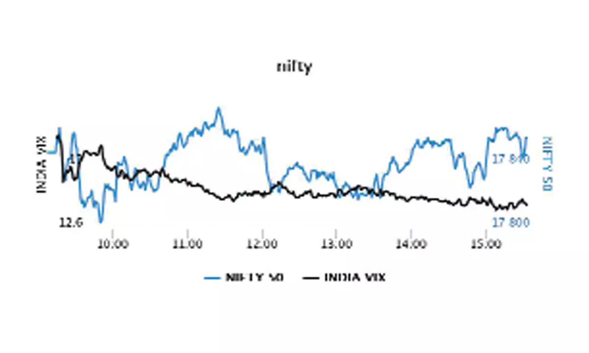 Stock-specific moves likely in sideways trading