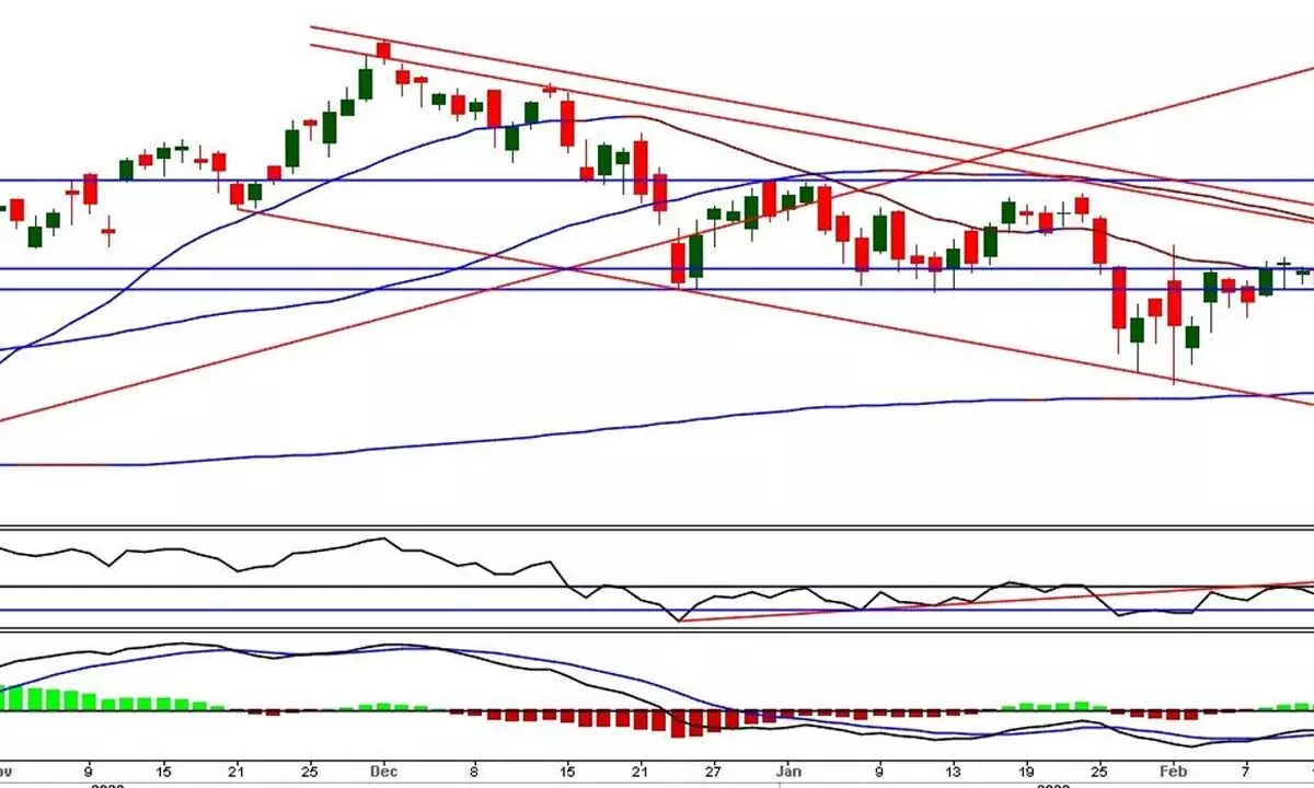 Avoid long positions as market on downside moves