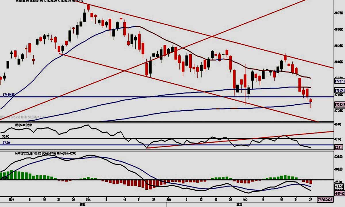 Avoid short positions above 17,299pts