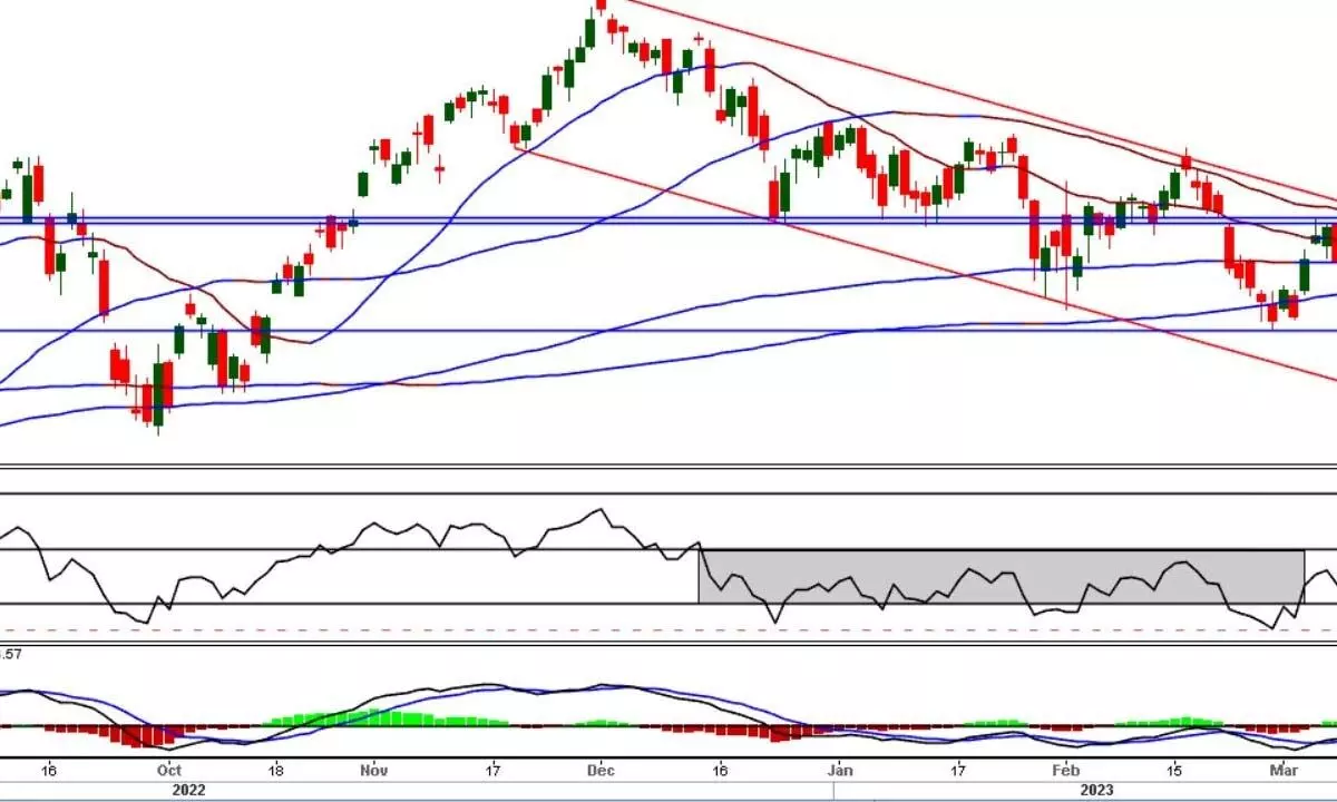 Nifty ends below 200DMA for 2nd consecutive session