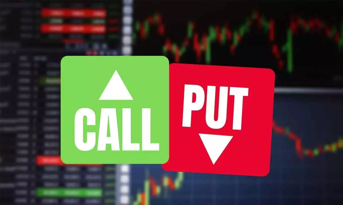 Understanding call option jargons