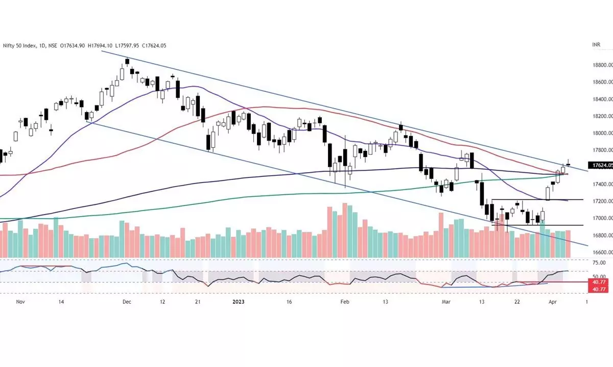 Avoid fresh long positions