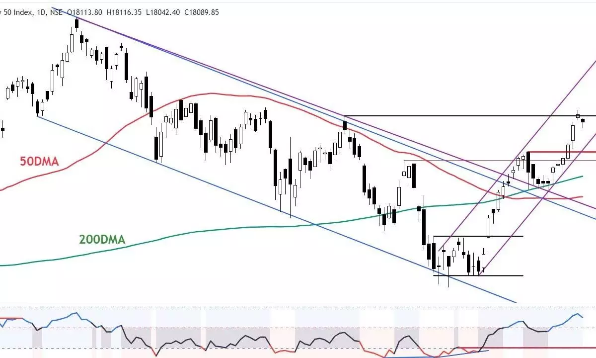 Markets may trade low for 3-5 days