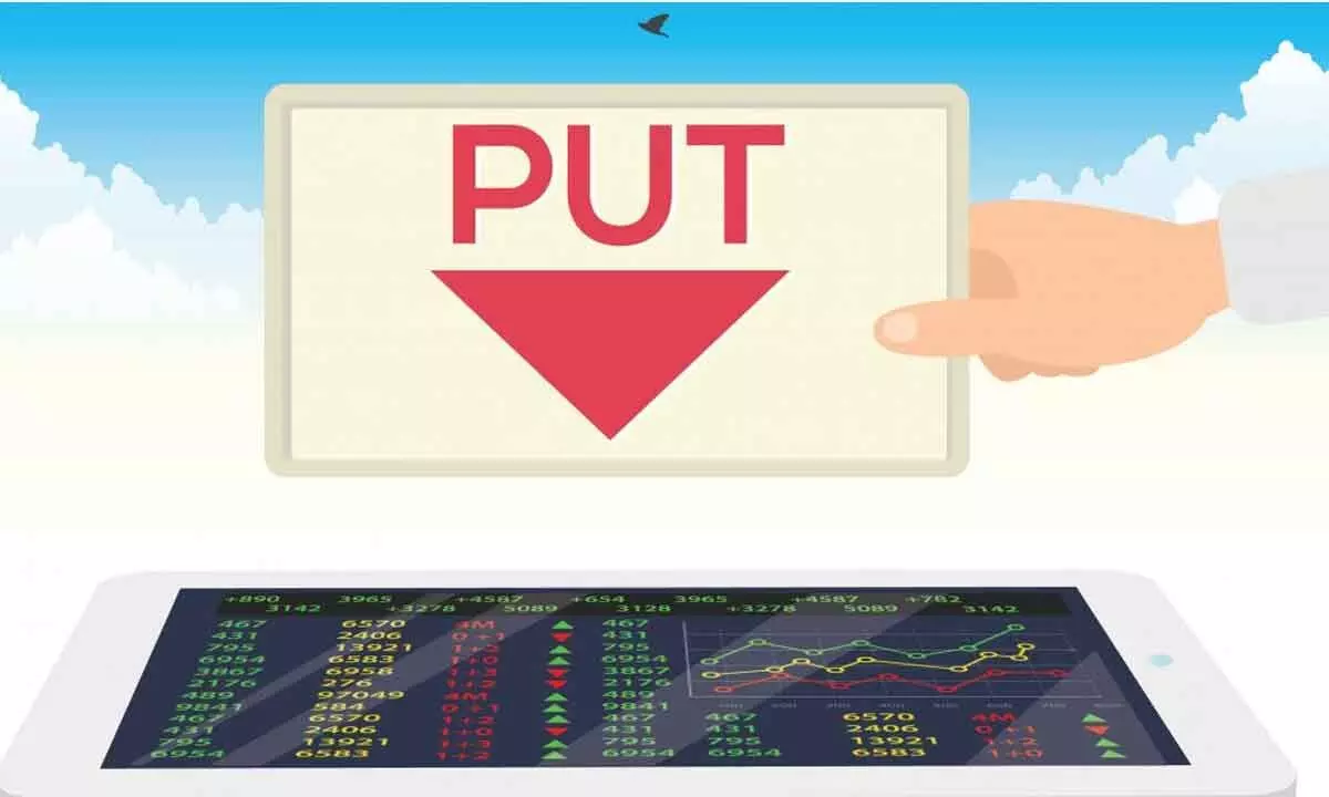 Understanding how to buy a Put Option