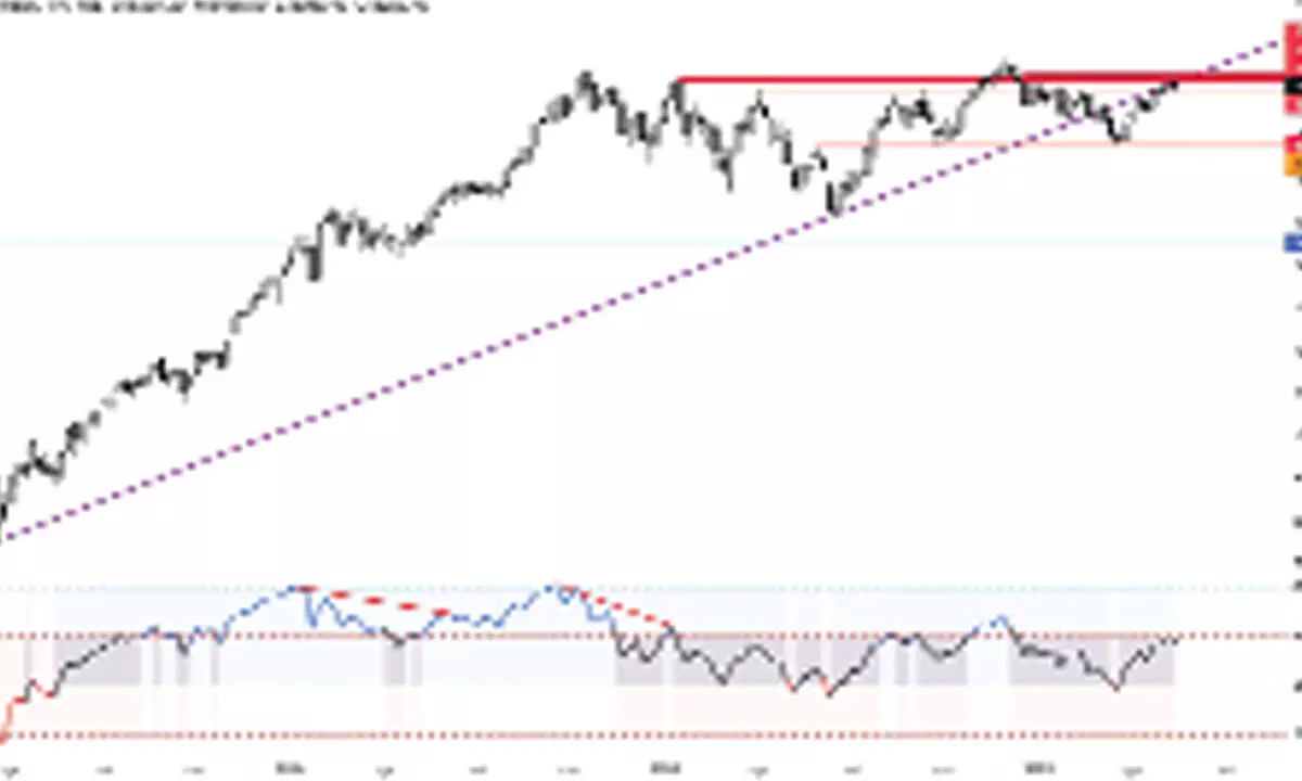 Charts indicate trend exhaustion