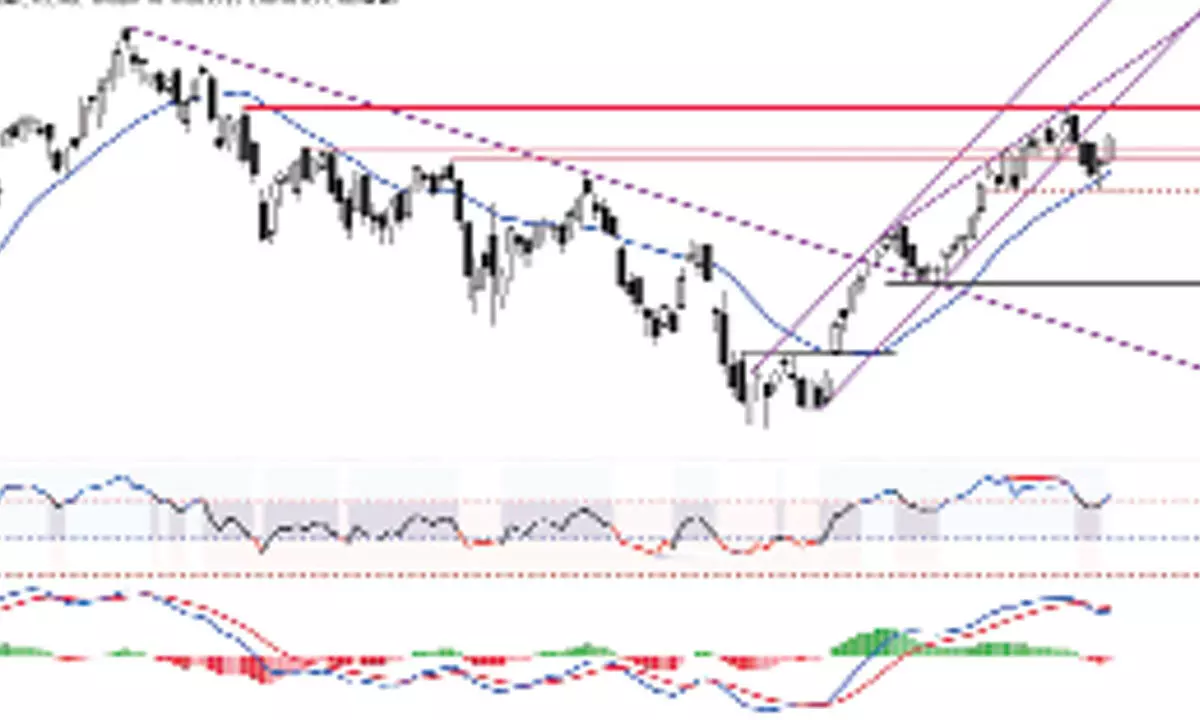 Nifty forms strong bullish candle