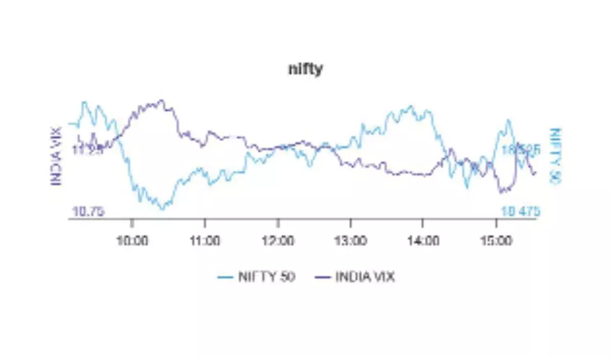 Aggressive Call writing at ATM/ OTM strikes holds positive bias