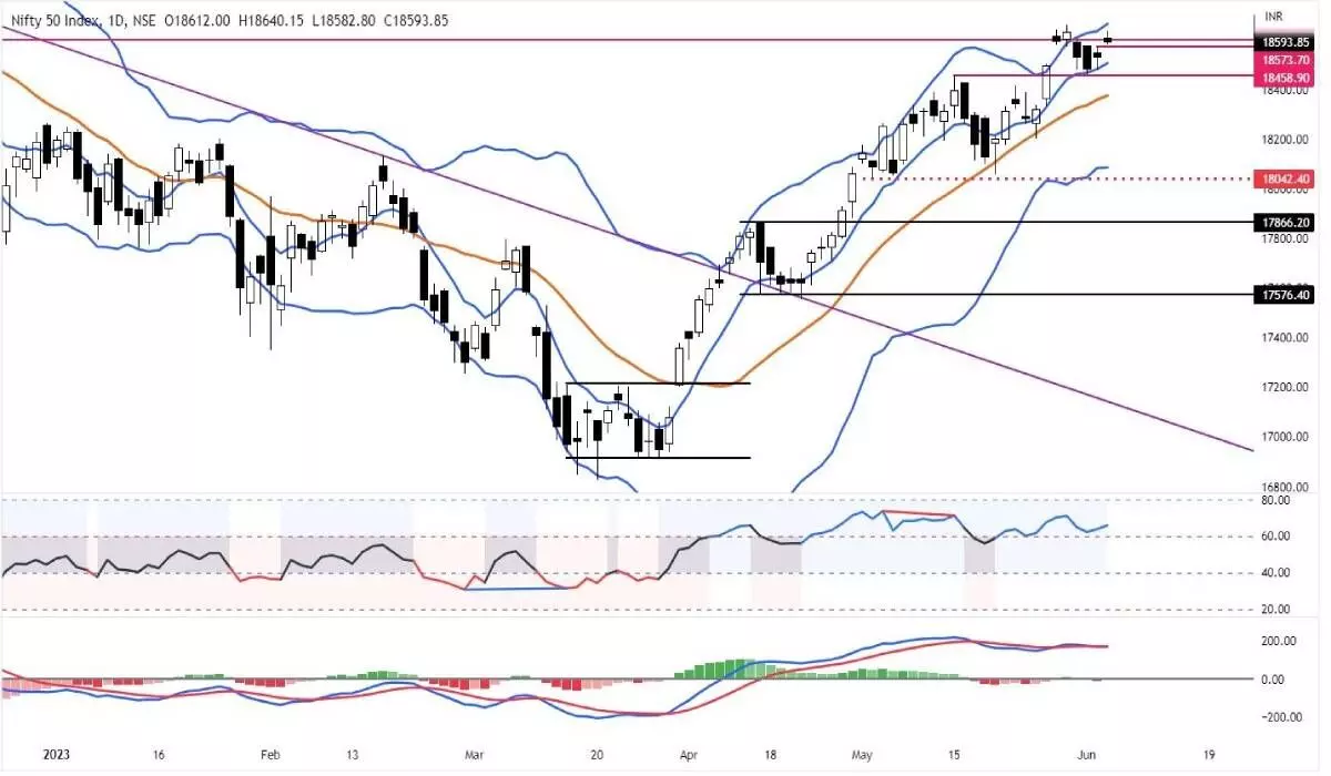 Mkts await trend reversal for decisive direction