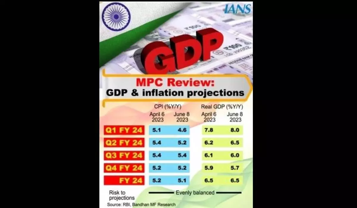 Retains GDP growth forecast for FY24 at 6.5%