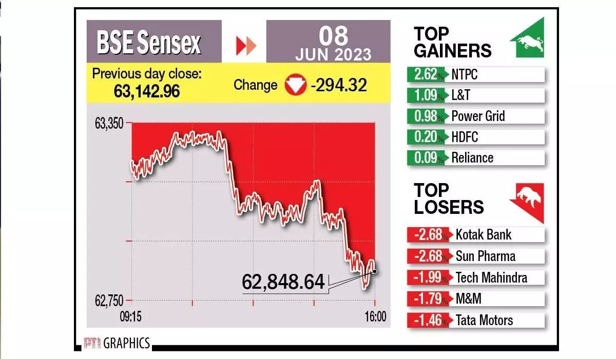 Rate pause fails to cheer mkts