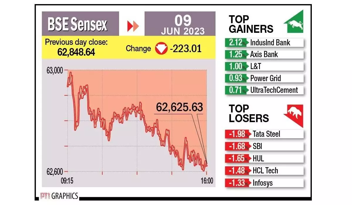 Mkts turn sluggish on weak China data