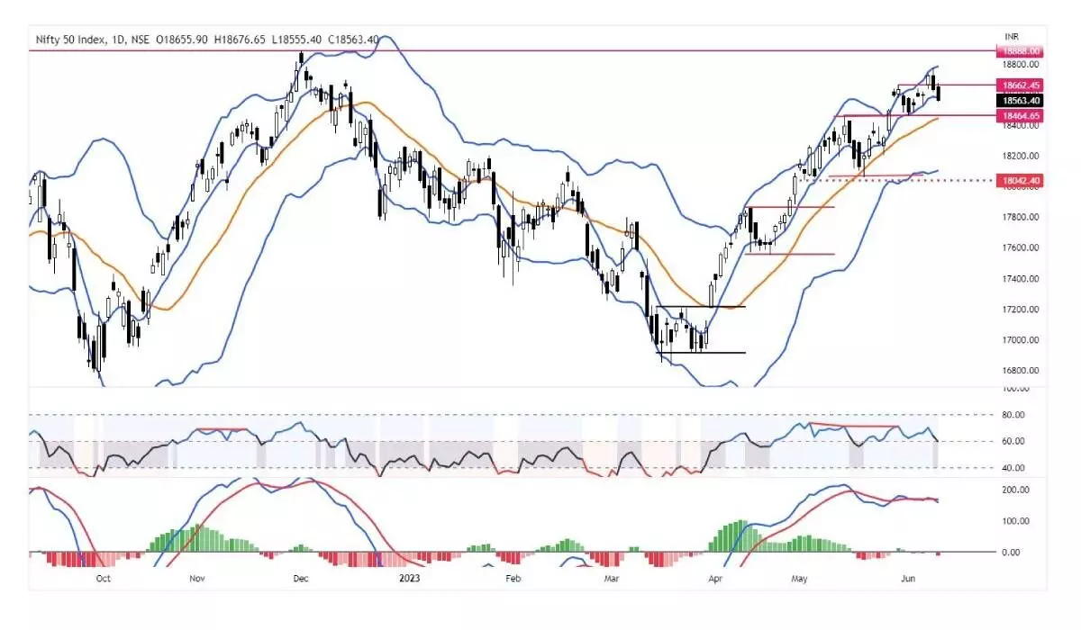 Nifty forms Shooting Star