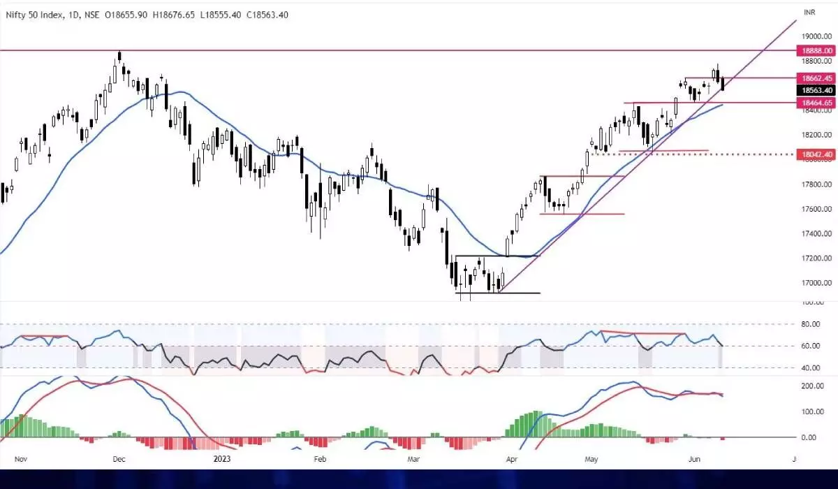 Nifty on cusp of trend reversal confirmation