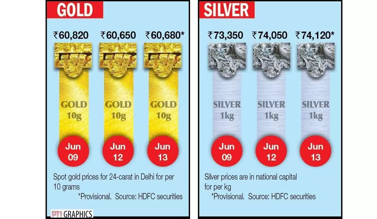 Gold, silver prices in recovery mode