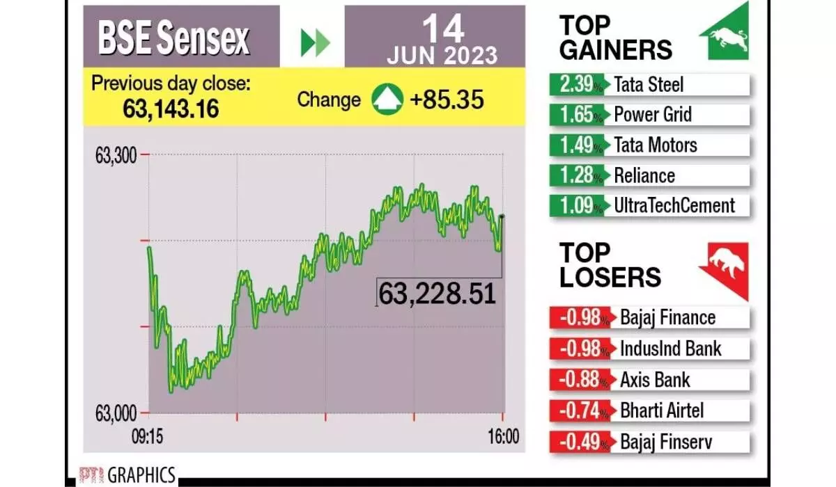 Sensex still with bullish bias