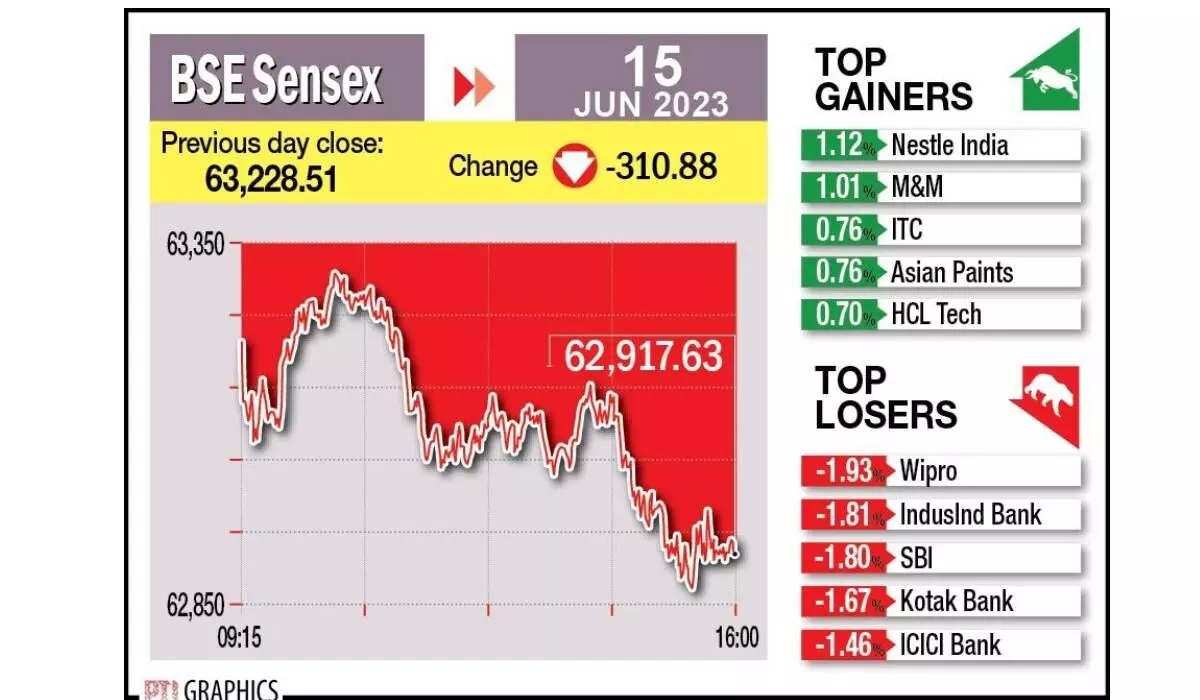 Investors resort to book profits on weak global cues