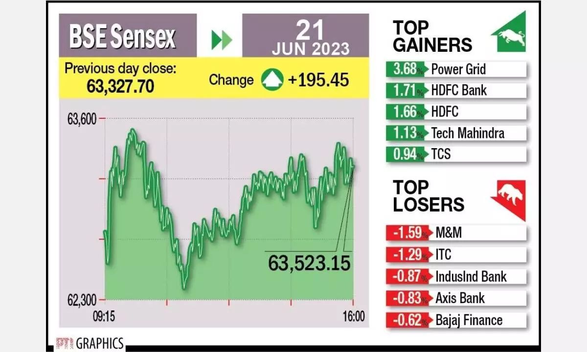 Mkts scale new peaks as HDFC twins zoom