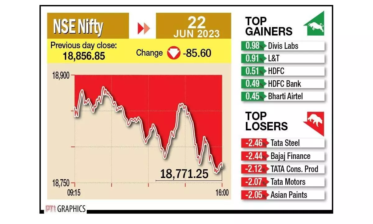 Sensex, Nifty off record highs