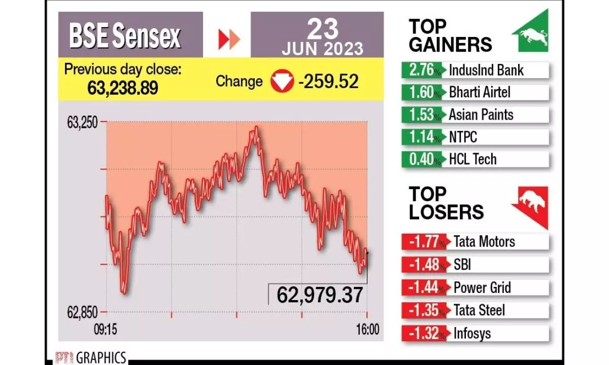 Rate hike fears still haunting bourses