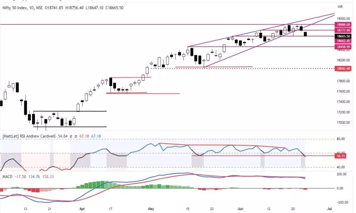 Mkts awaiting decisive breakout