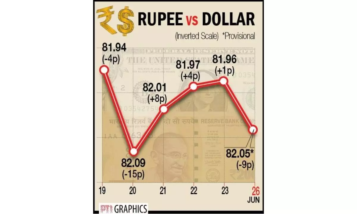 Re down 9 ps amid geo-political worries