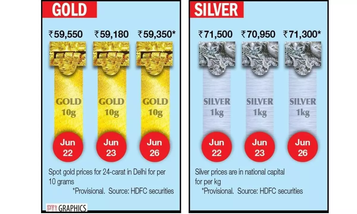 Bullion prices soar on safe haven demand