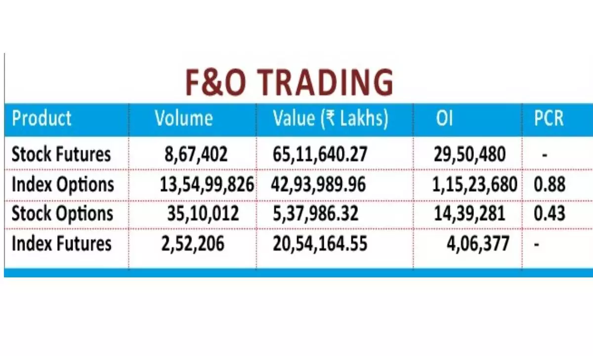 Options data holds upward bias