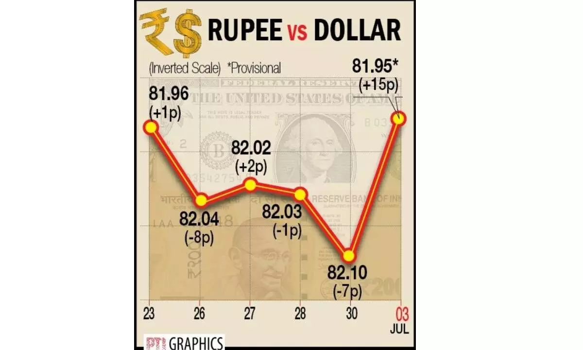 Rupee rebounds on unabated foreign inflows