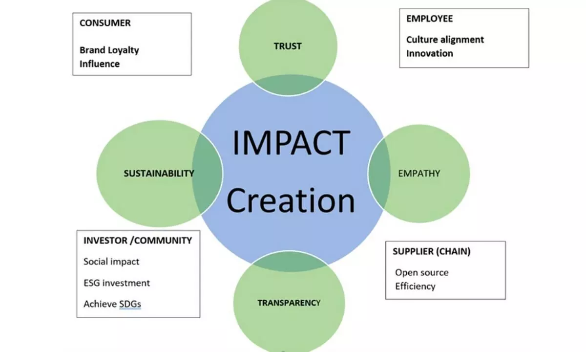 Creating stakeholder value: Getting real with social impact