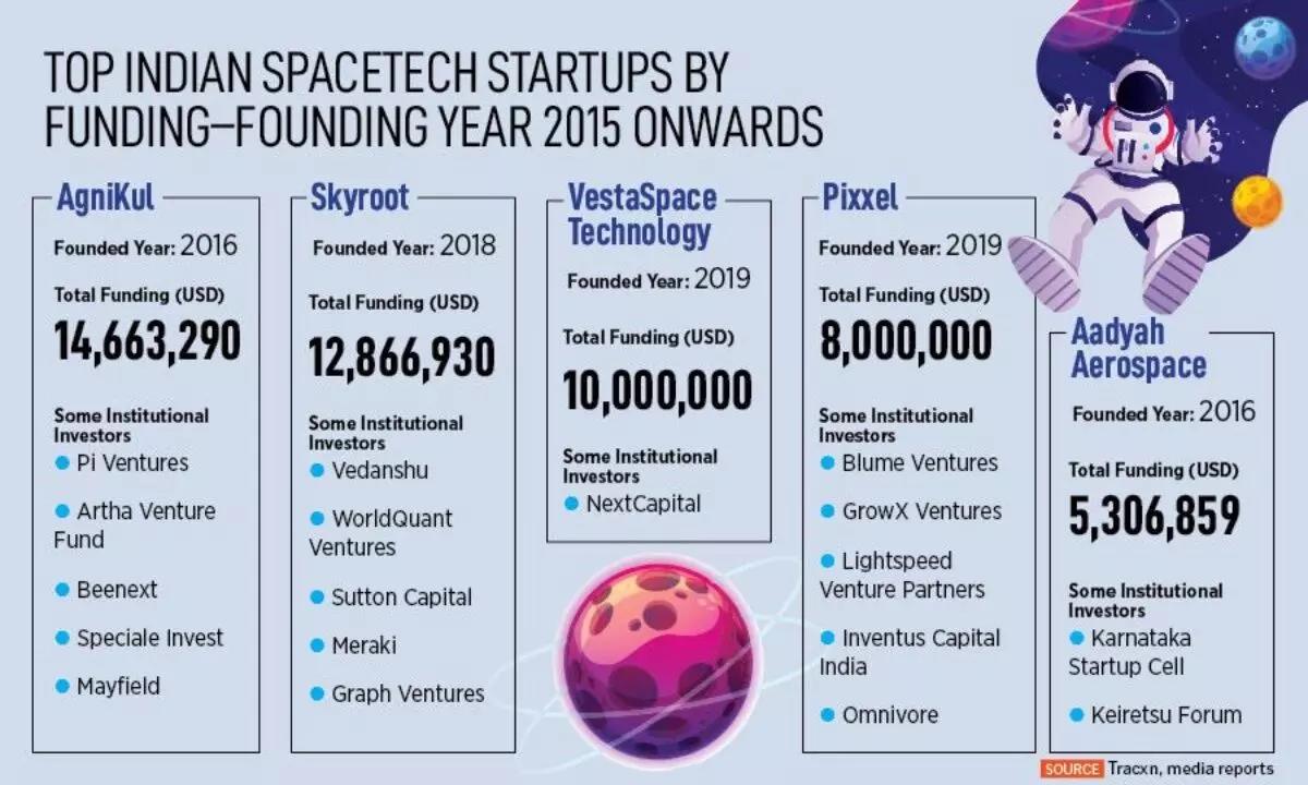 NY Times hails ‘explosive’ growth of Indian space-tech start-ups