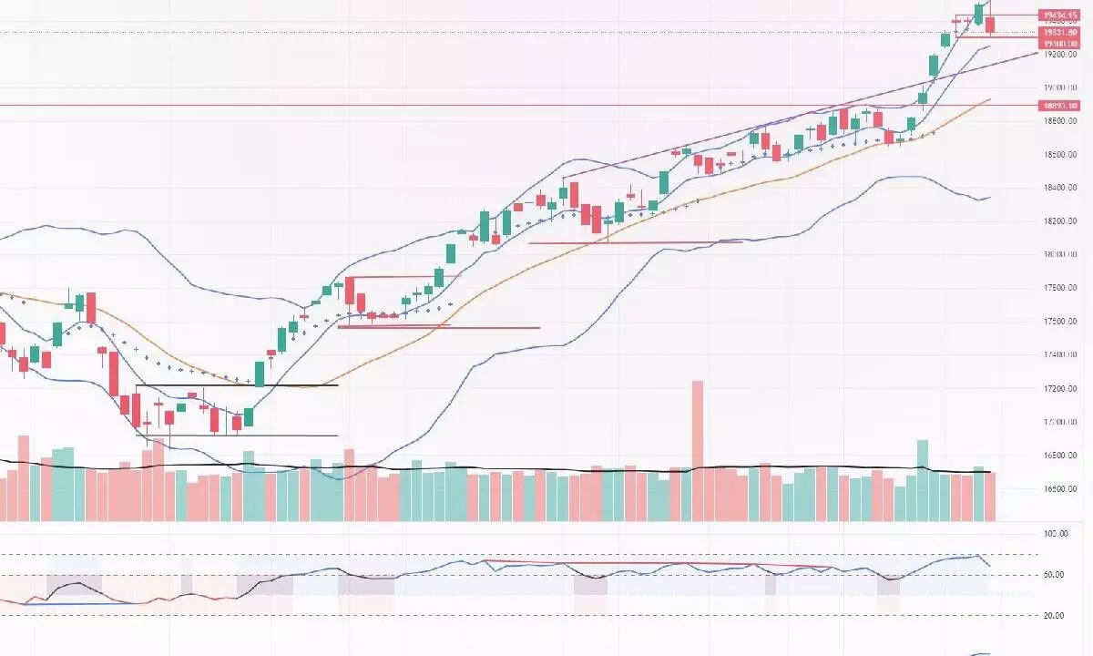 Nifty shows signs of weakness