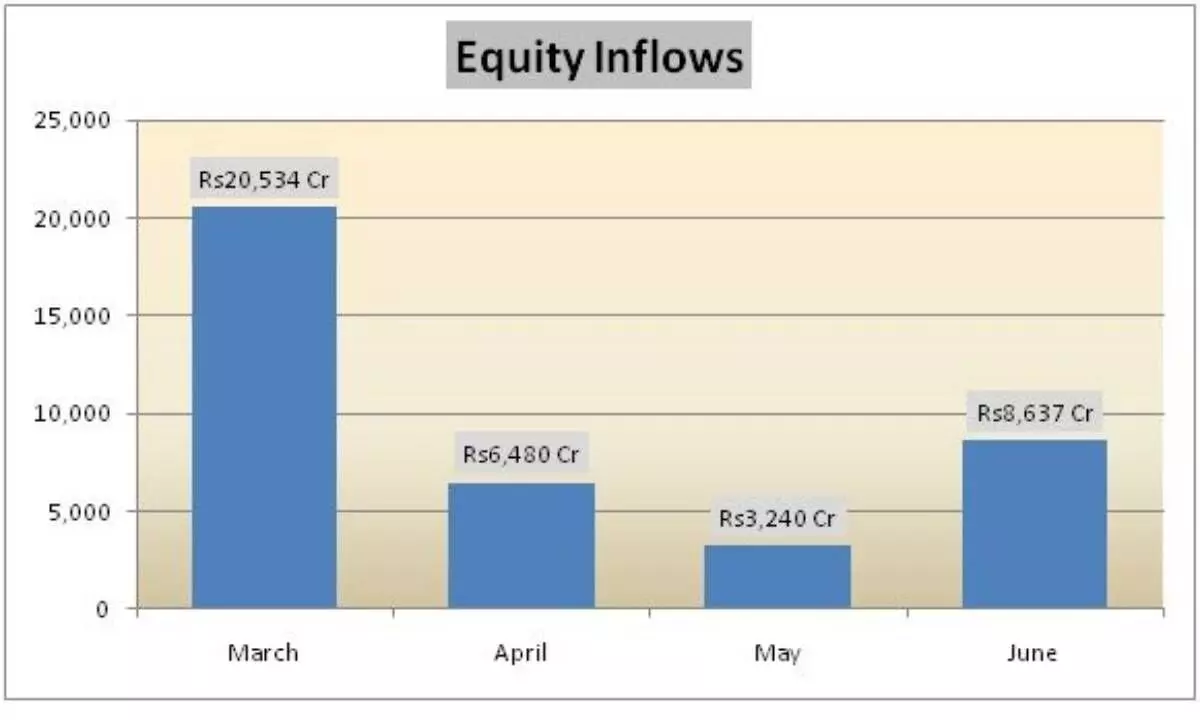 Mkt may enter consolidation mode as DIIs offloading