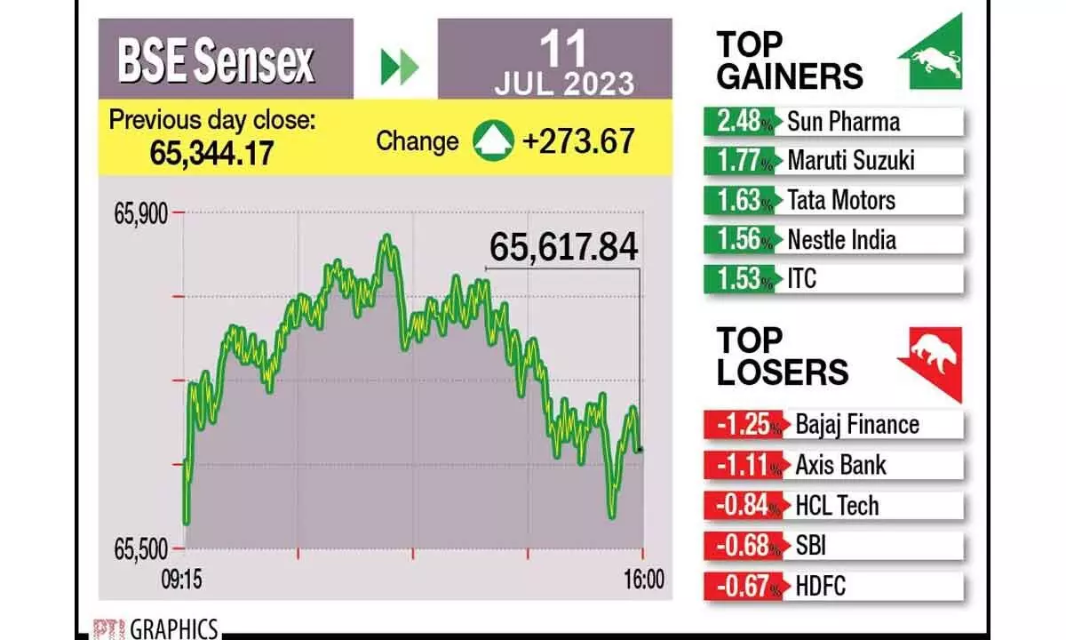 Key indices further up on global cues