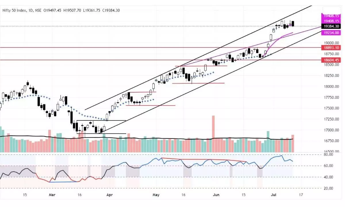 Key indices hovering in directionless trading