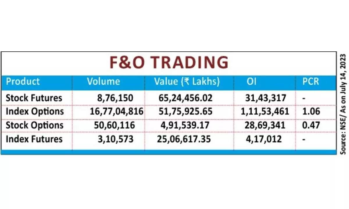 Options data holds limited upward bias